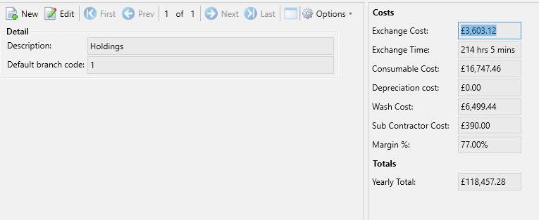 Cost centre reporting